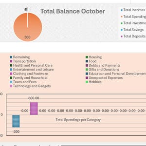 Financial Template, Financial Balance, Personal Financial Template, Financial Dashboard, Annual Financial Template, Monthly Report, Finance