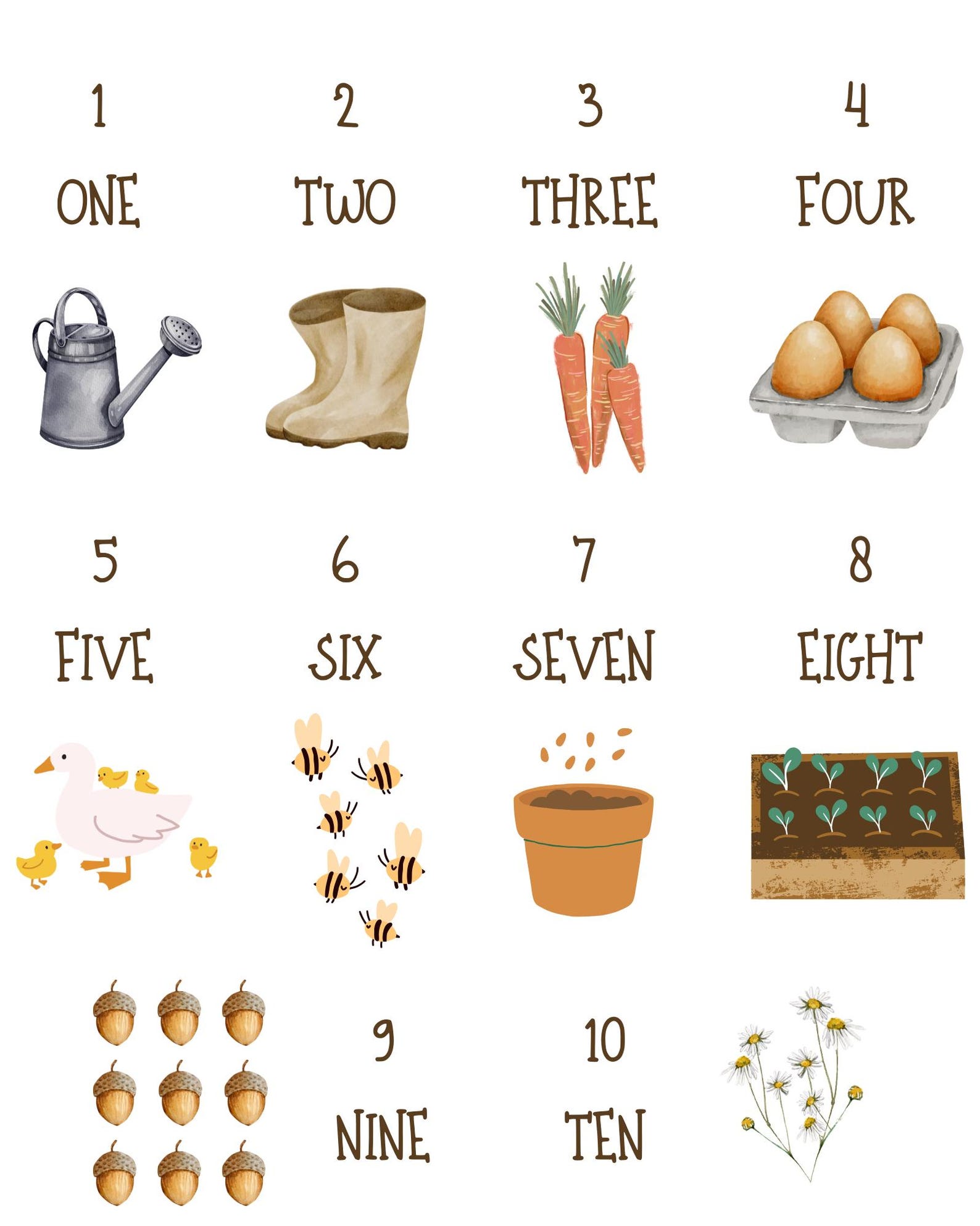 Cottagecore Numbers Chart | Printable Counting Chart for Kids ...