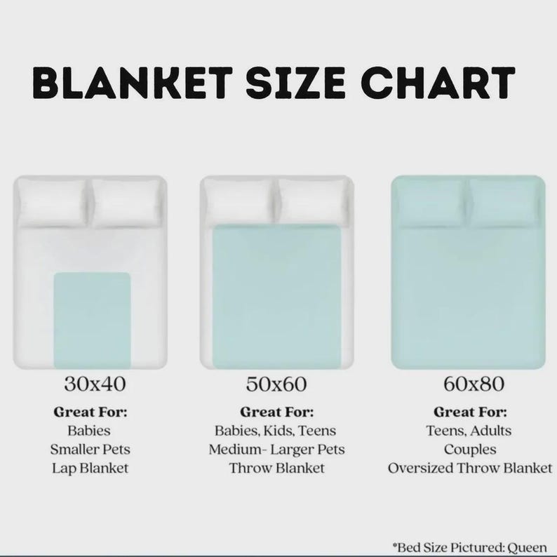 May include: A blanket size chart displaying three options: 30x40, 50x60, and 60x80 inches. Each size is illustrated with a light blue blanket on a white bed frame with two pillows. Text labels indicate the intended use for babies, kids, teens, and adults.