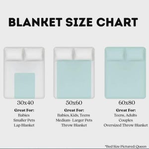 May include: A blanket size chart showing three bed illustrations with blankets. Sizes are 30x40 inches, 50x60 inches, and 60x80 inches (approximately 76x102 cm, 127x152 cm, and 152x203 cm), with suggested uses for each size.