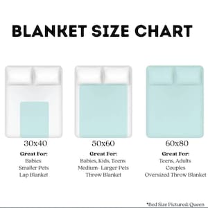 K&ouml;nnte beinhalten: Eine Deckengr&ouml;&szlig;entabelle mit dem Text BLANKET SIZE CHART oben. Sie zeigt drei hellblaue Decken auf wei&szlig;en Betten mit den Ma&szlig;en 30x40, 50x60 und 60x80. Jede Gr&ouml;&szlig;e enth&auml;lt Verwendungszwecke und den Text Bed Size Pictured: Queen.