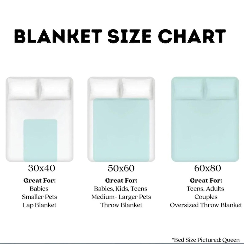 K&ouml;nnte beinhalten: Eine Deckengr&ouml;&szlig;entabelle mit dem Text BLANKET SIZE CHART oben. Sie zeigt drei hellblaue Decken auf wei&szlig;en Betten mit den Ma&szlig;en 30x40, 50x60 und 60x80. Jede Gr&ouml;&szlig;e enth&auml;lt Verwendungszwecke und den Text Bed Size Pictured: Queen.