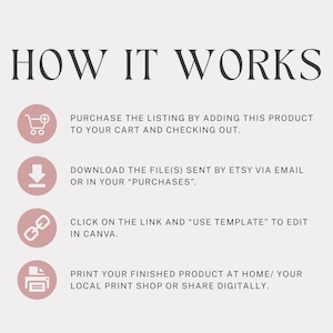 May include: An instructional graphic titled HOW IT WORKS with four steps. Each step features a pink circular icon and text: purchase by adding to cart, download files via email or purchases, click the link to edit in Canva, and print or share.