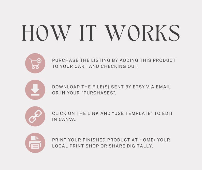 May include: An instructional graphic titled HOW IT WORKS with four steps. Each step features a pink circular icon and text: purchase by adding to cart, download files via email or purchases, click the link to edit in Canva, and print or share.