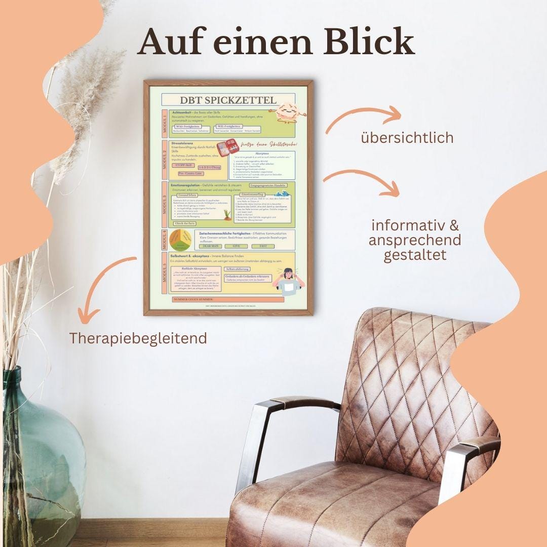 DBT Cheat Sheet | All DBT Modules at a Glance + Space for Your 