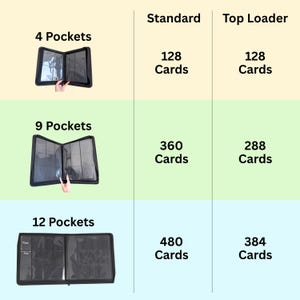 Puede incluir: Una tabla comparativa de carpetas negras para tarjetas con 4, 9 y 12 bolsillos. La tabla enumera capacidades para tarjetas est&aacute;ndar y top loader, mostrando 128, 360, 480, 288 y 384 tarjetas. Un bolsillo muestra una etiqueta de 10cm por 7cm.