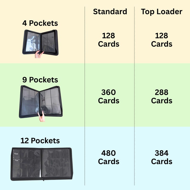 Puede incluir: Una tabla comparativa de carpetas negras para tarjetas con 4, 9 y 12 bolsillos. La tabla enumera capacidades para tarjetas est&aacute;ndar y top loader, mostrando 128, 360, 480, 288 y 384 tarjetas. Un bolsillo muestra una etiqueta de 10cm por 7cm.
