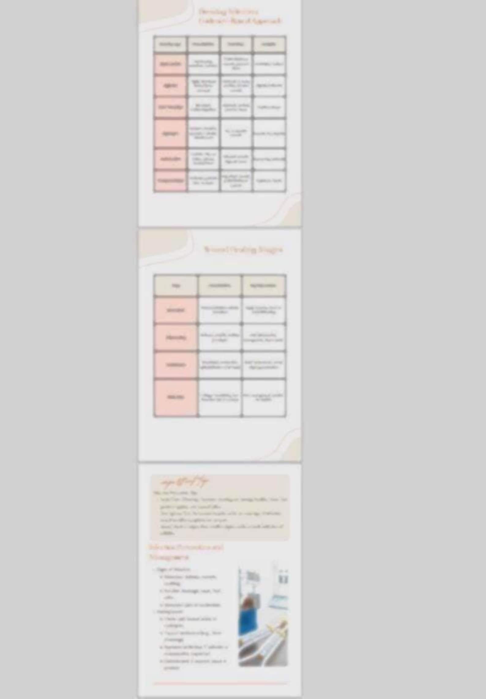 Complete Wound Care Guide PDF | Wound Management | Dressing Selection ...