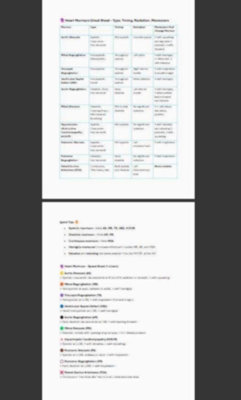 Heart Murmur Cheat Sheet: Med Student Study Guide (PDF) - Etsy