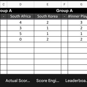 May include: A spreadsheet with data organized in rows and columns. The table includes names like Ronaldo, Messi, Mahrez, and Bale, with numerical values under headings such as Mexico, South Africa, and South Korea. The bottom of the image shows a menu bar.