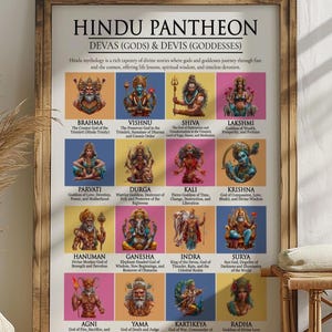 Impresión artística del Panteón Hindú, gráfico de Devas y Devis (descarga digital)