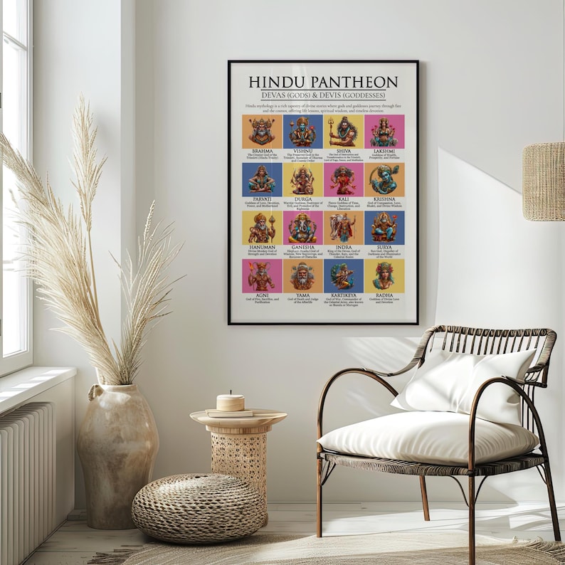 Hindu Pantheon Art Print, Devas and Devis Chart (digital Download) - Etsy