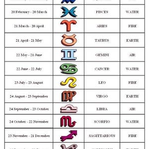 May include: A chart displaying the dates, zodiac signs, and elements. Each sign is represented by a symbol and listed with its corresponding dates. The elements include air, water, fire, and earth.