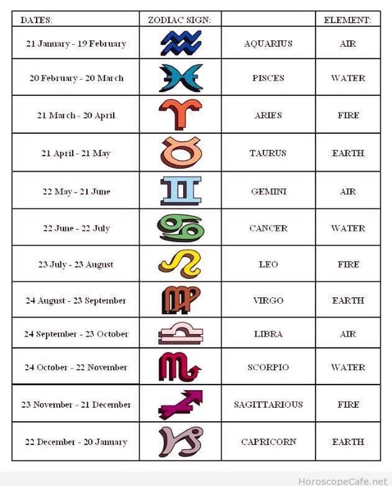 May include: A chart displaying the dates, zodiac signs, and elements. Each sign is represented by a symbol and listed with its corresponding dates. The elements include air, water, fire, and earth.