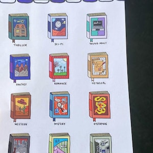 A5 sticker sheet with a purple and white stripy trim across the top with the title 'Types of Fiction Books'. There is 12 hand illustrated book shaped stickers across the sheet, each featuring a different genre of fiction. There is one sticker of each of the following: Thriller, Sci-Fi, Young Adult, Fantasy, Romance, Historical, Western, Mystery, Dystopian, Horror, Comedy, Action. Each sticker is super detailed, has a matt finish on a paper material. Perfect for book lovers.
