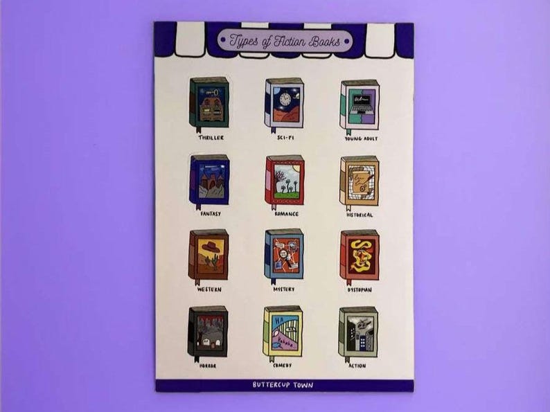 May include: A chart with illustrations of different types of fiction books, including thriller, sci-fi, young adult, fantasy, romance, historical, western, mystery, dystopian, horror, comedy, and action. The chart is titled "Types of Fiction Books" and is from "Buttercup Town".