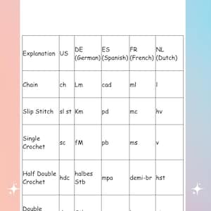 May include: A crochet abbreviation cheat sheet with explanations and abbreviations in English, German, Spanish, French, and Dutch.