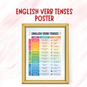 Può includere: Un poster incorniciato sui tempi verbali inglesi, con una cornice dorata. Il poster mostra i tempi verbali, le strutture e gli esempi in un formato colorato e organizzato. Il titolo "English Verb Tenses Poster" è in alto.