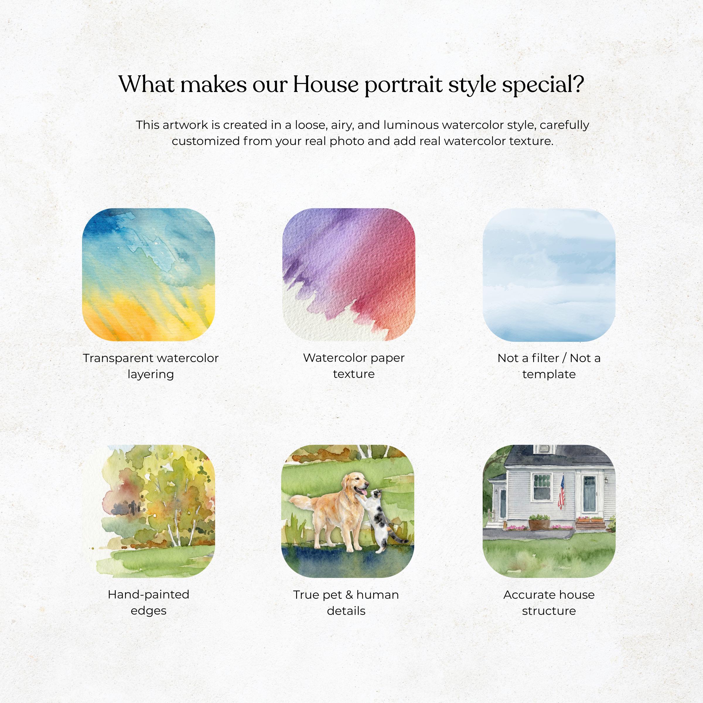 Custom Watercolor House Portrait From Photo With Family & Pets ...