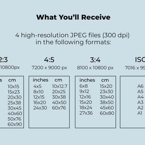 May include: Image showing the text "What You'll Receive" and details about high-resolution JPEG files in various formats. Includes size charts in inches and centimeters, such as 4x6 inches (10x15 cm) and 24x36 inches (60x90 cm).