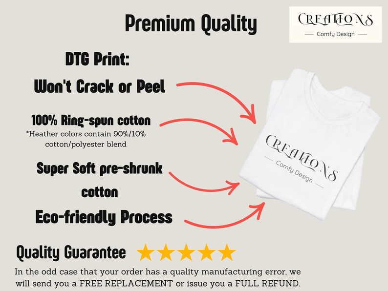 The image is a promotional graphic for a T-shirt company, CREATIONS. It highlights the premium quality of their products, including the DTS Print, which is 100% ring-spun cotton, 100% Heather colors, and a soft pre-shrunk cotton. The image also mentions a quality guarantee, stating that in the case of a manufacturing error, the company will either send a free replacement or issue a full refund.