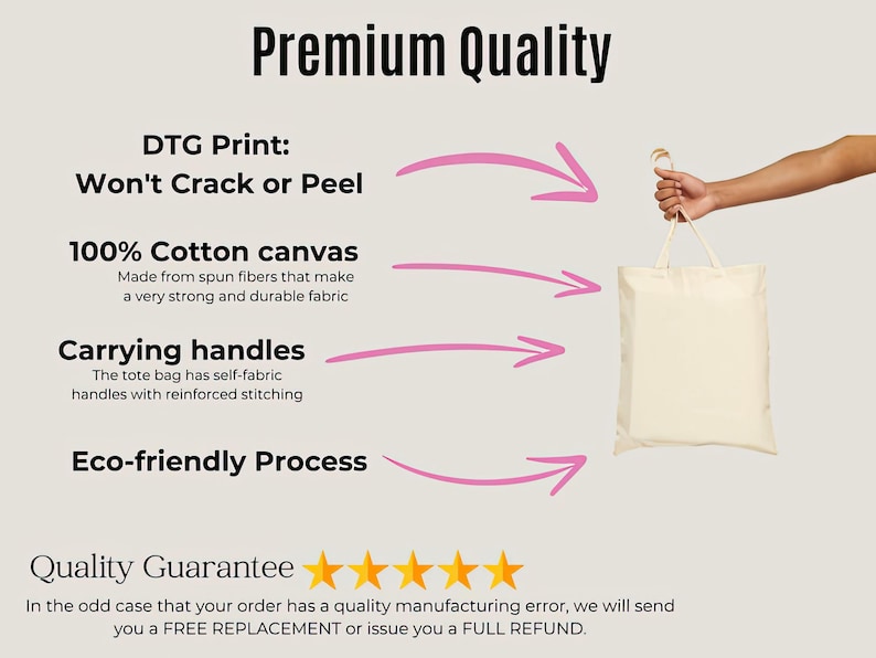 The image is a promotional graphic for a tote bag, highlighting its premium quality features such as durability, self-fabric carrying handles, and eco-friendly manufacturing process.