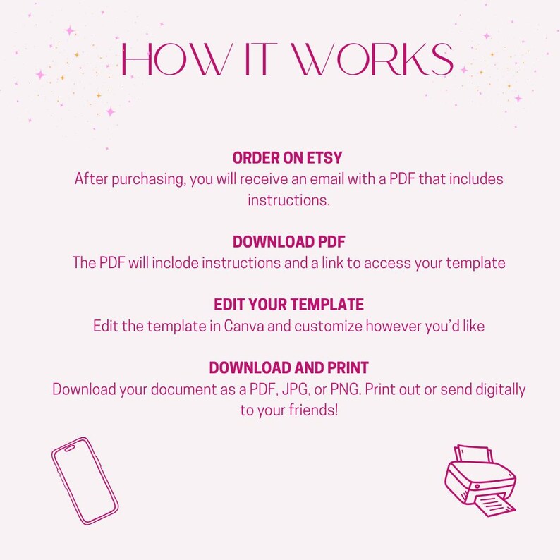 May include: A pink and white graphic with the text "HOW IT WORKS" in bold pink letters. The graphic outlines the steps for purchasing and using a digital template: order on Etsy, download PDF, edit your template, and download and print. The graphic includes illustrations of a smartphone and a printer.