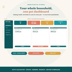 Può includere: Una dashboard digitale per la gestione degli animali domestici intitolata PET HQ - Household Command Center. L'interfaccia mostra i dati degli animali, inclusi il peso in kg, gli obiettivi calorici giornalieri e lo stato di salute.