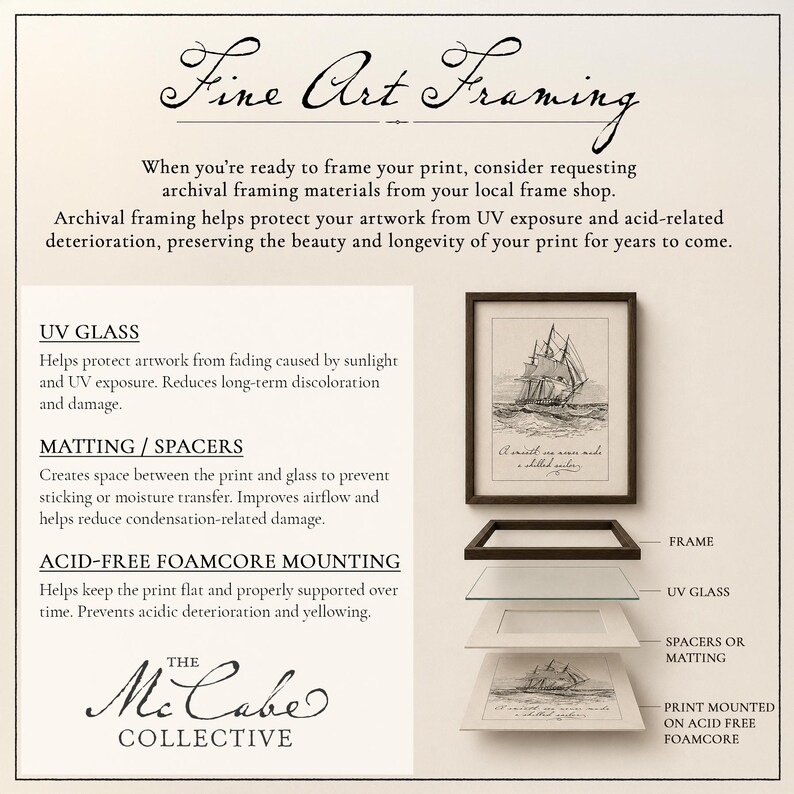 May include: An informational graphic titled Fine Art Framing by The McCabe Collective. It details archival framing components including UV glass, matting, spacers, and acid-free foamcore mounting, shown in an exploded view with a framed ship print.