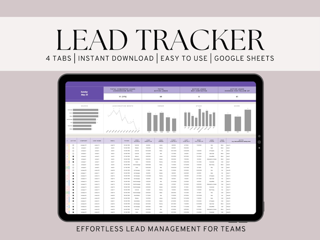 Lead Tracker Google Sheets Template | Dashboard, Kpis, Sales Pipeline ...