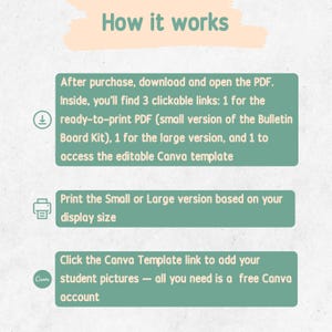 May include: A graphic with the title "How it works" and instructions for a digital product. The steps include downloading a PDF, using clickable links for different versions, printing based on display size, and adding student pictures using a Canva template.