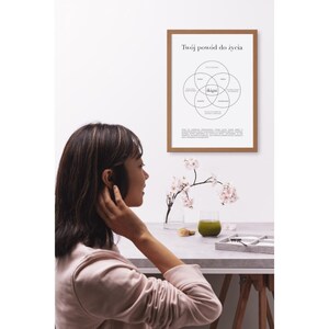 Puede incluir: Una impresión enmarcada con fondo blanco y texto negro. El texto dice "Twój powód do życia" e incluye un diagrama con cinco círculos superpuestos. Los círculos están etiquetados con palabras polacas. La impresión está enmarcada en un marco de madera marrón claro.