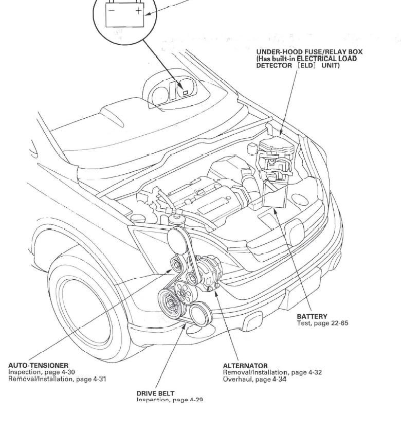 MANUAL DE SERVIÇO – Honda CRV 2007 – WEB AUTOMOTIVO
