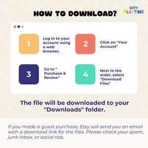 May include: A four-step guide on how to download digital files from Etsy. The steps are numbered 1 through 4 with corresponding text descriptions. The text includes the words "Dity Playtime", "Purchase & Review", "Your Account", and "Download Files".