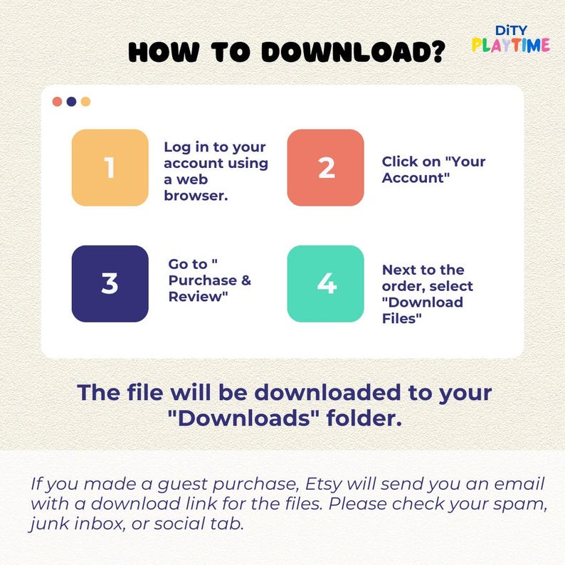 May include: A four-step guide on how to download digital files from Etsy. The steps are numbered 1 through 4 with corresponding text descriptions. The text includes the words "Dity Playtime", "Purchase & Review", "Your Account", and "Download Files".