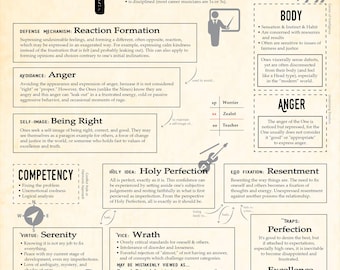 Enneagram 1 Infographic