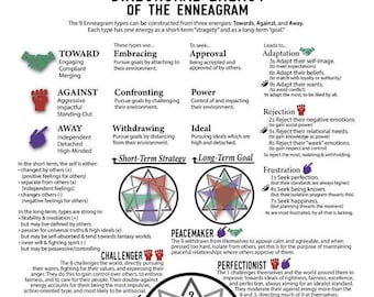 Enneagram Energies - Directional Theory Infographic (Towards, Against, Away)