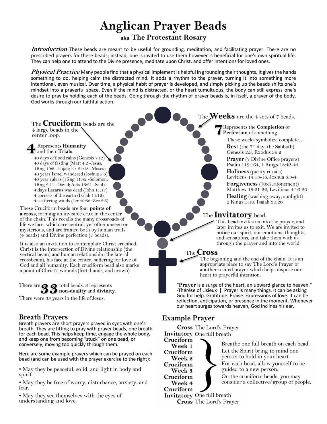 Anglican Prayer Beads Guide (printable Sheet) | Protestant Rosary ...