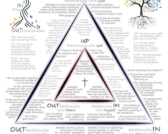 UP-IN-OUT Triangle | Life Shape Printable Guide for Relationship Balance