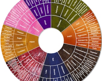 Emotions Wheel (116 Emotions): Love | Happy | Surprised | Afraid | Disgusted | Angry | Distressed | Sad