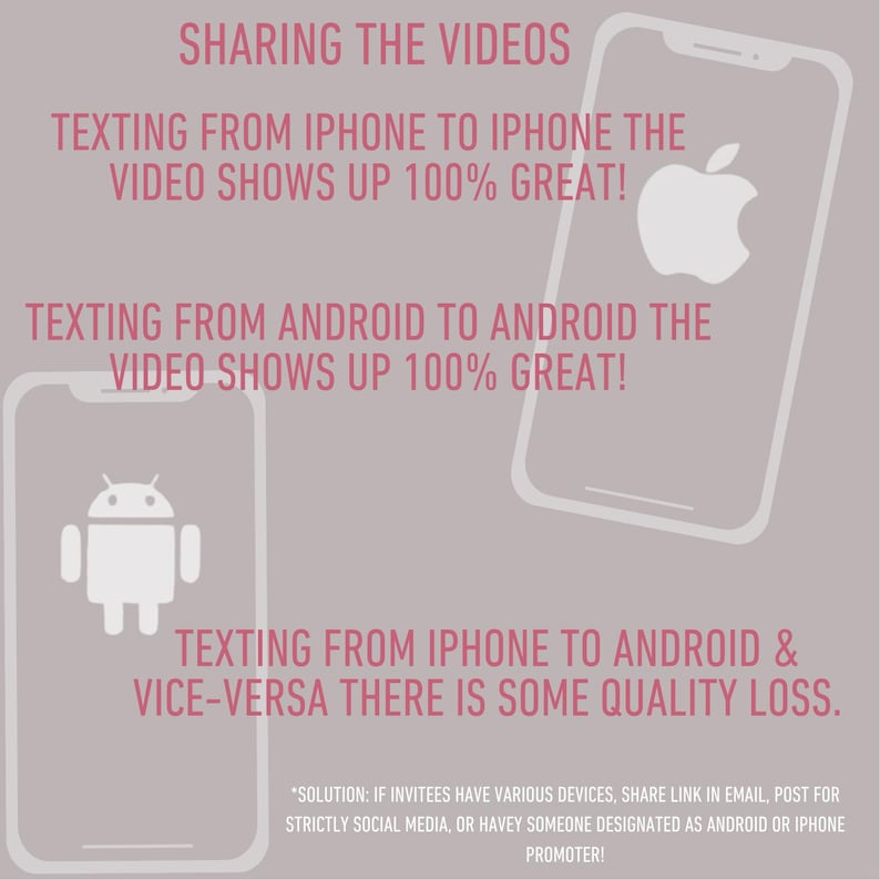 May include: A graphic showing how video quality differs when sharing videos between iPhone and Android devices. Texting from iPhone to iPhone or Android to Android results in 100% quality. Texting from iPhone to Android or vice versa results in some quality loss. The graphic includes a solution: share a link in email, post for social media, or have someone designated as an Android or iPhone promoter.