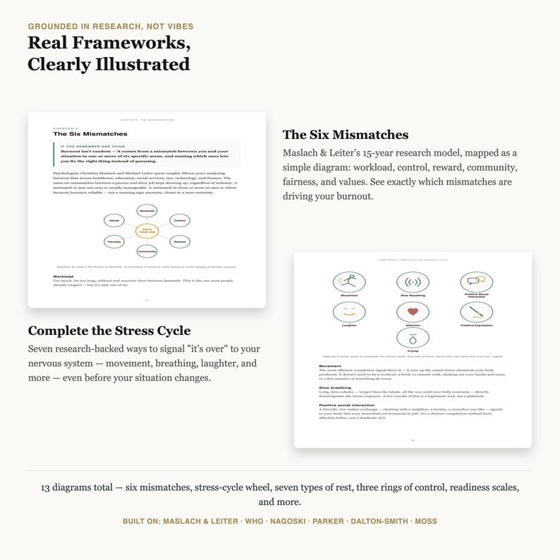 Op de afbeelding: Een document getiteld Real Frameworks, Clearly Illustrated met twee pagina's met diagrammen. E&eacute;n pagina toont het The Six Mismatches-model met zes cirkels rond een centrale kern. De andere pagina toont de Complete the Stress Cycle met zes iconen.