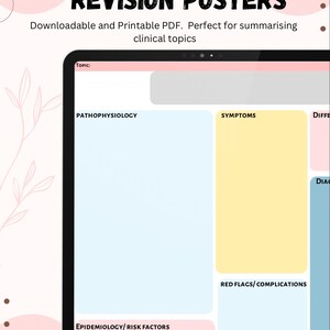 Pharmacy Student Clinical Topic Summary Poster - Digital Study Template