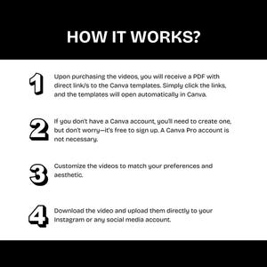 Puede incluir: Gr&aacute;fico en blanco y negro con el texto "HOW IT WORKS?" y pasos numerados. Los pasos describen c&oacute;mo usar las plantillas de Canva despu&eacute;s de comprar videos, incluida la descarga y carga en las redes sociales.