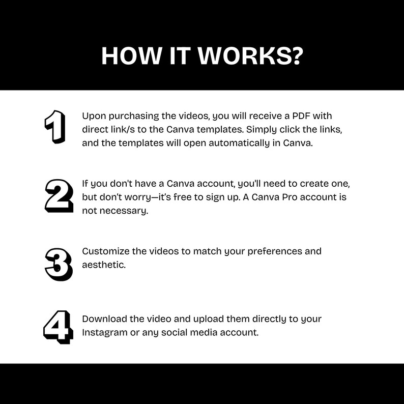 Puede incluir: Gr&aacute;fico en blanco y negro con el texto "HOW IT WORKS?" y pasos numerados. Los pasos describen c&oacute;mo usar las plantillas de Canva despu&eacute;s de comprar videos, incluida la descarga y carga en las redes sociales.