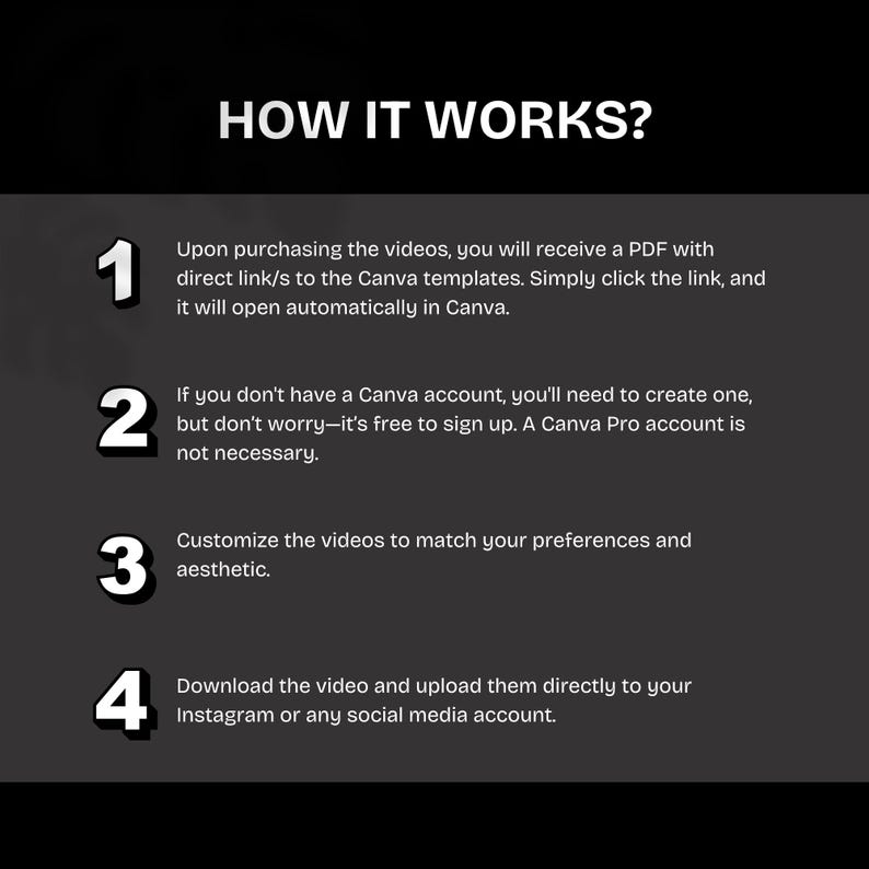 May include: Image with the text "HOW IT WORKS?" and numbered instructions. The steps explain how to use Canva templates after buying videos, including downloading and uploading to social media.