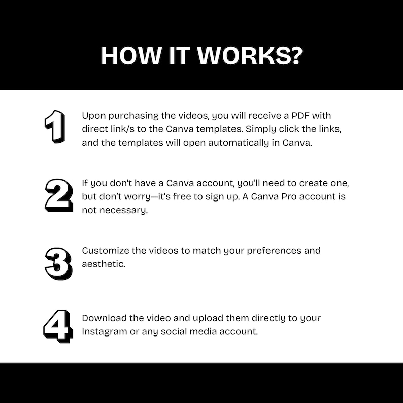 May include: A black and white graphic with the text "HOW IT WORKS?" and numbered steps. The steps describe how to use Canva templates after purchasing videos, including downloading and uploading to social media.