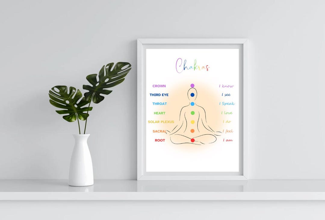 7 Chakra Guide Poster | A4 Digital Download | Printable Chakra Chart ...