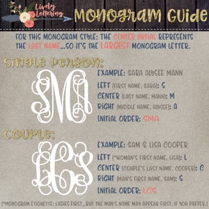 K&ouml;nnte beinhalten: Ein Leitfaden zum Erstellen von Monogrammen. Der Leitfaden erkl&auml;rt, wie man Initialen f&uuml;r Einzelpersonen und Paare anordnet. Das mittlere Initial steht f&uuml;r den Nachnamen und ist der gr&ouml;&szlig;te Buchstabe. Das Beispiel f&uuml;r eine Einzelperson ist "SMA" und das Beispiel f&uuml;r ein Paar ist "LCS".