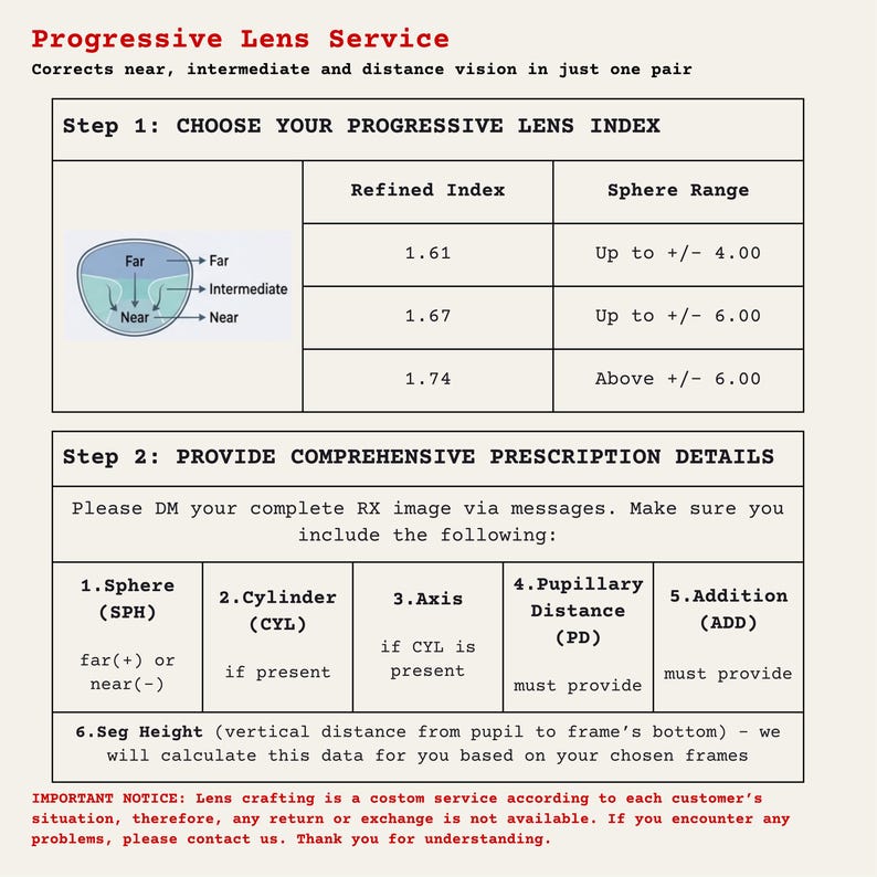 May include: Informational graphic for progressive lens service, detailing lens index, sphere range, and prescription details. Includes steps for choosing lens index and providing prescription information, such as sphere, cylinder, axis, pupillary distance, and addition.